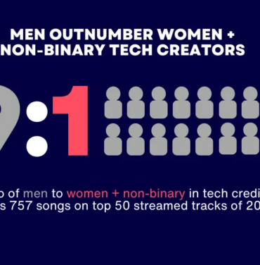 Productoras e ingenieras subrepresentadas en la música