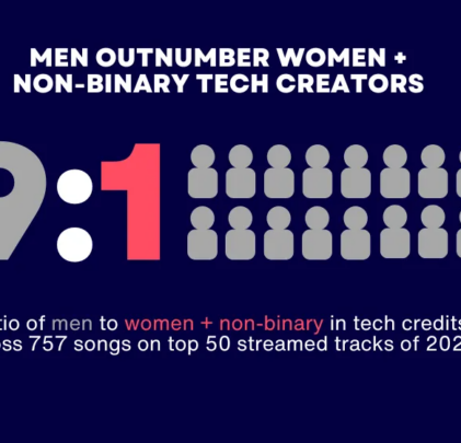 Productoras e ingenieras subrepresentadas en la música